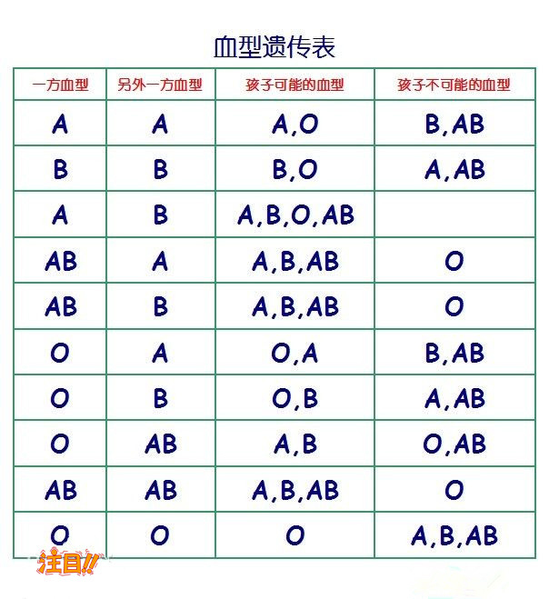 上海司法亲子鉴定哪里能办理,